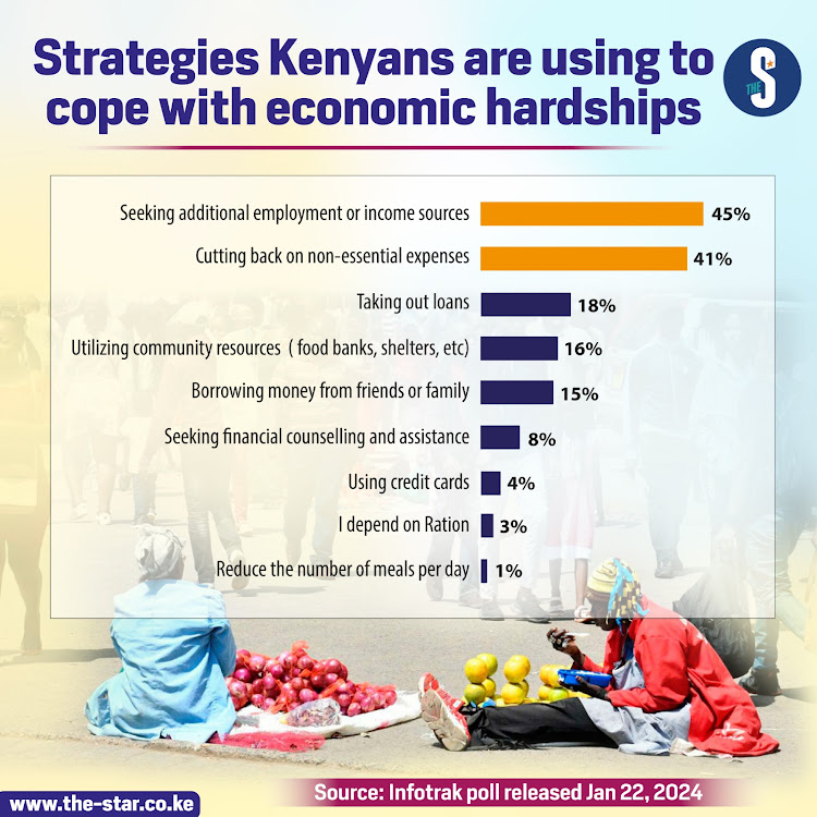 Strategies Kenyans are using to cope with economic hardships